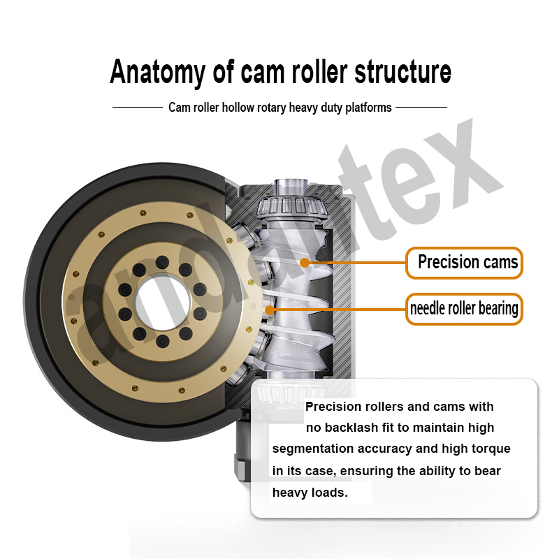 ANDANTEX HTN68-20 Xoay rỗng